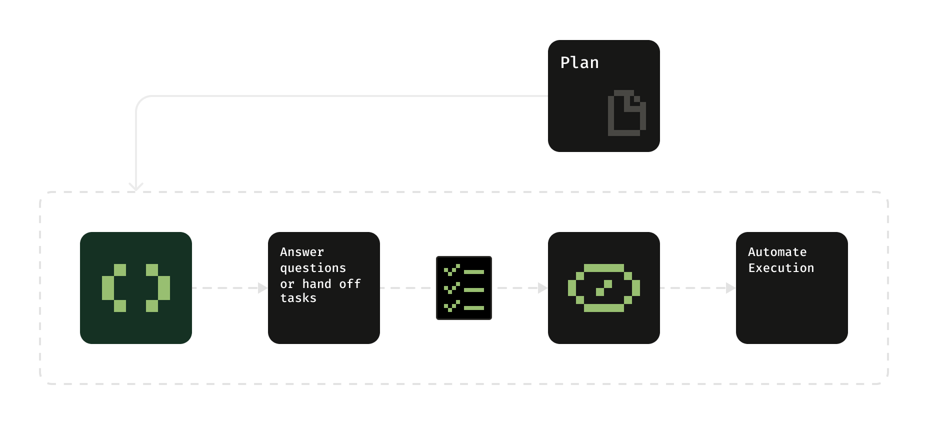QoderWake delivery workflow